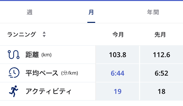 2024年7月と8月のランニング